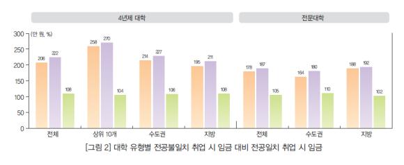 (한국직업능력개발원)