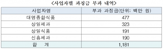 (공정거래위원회)