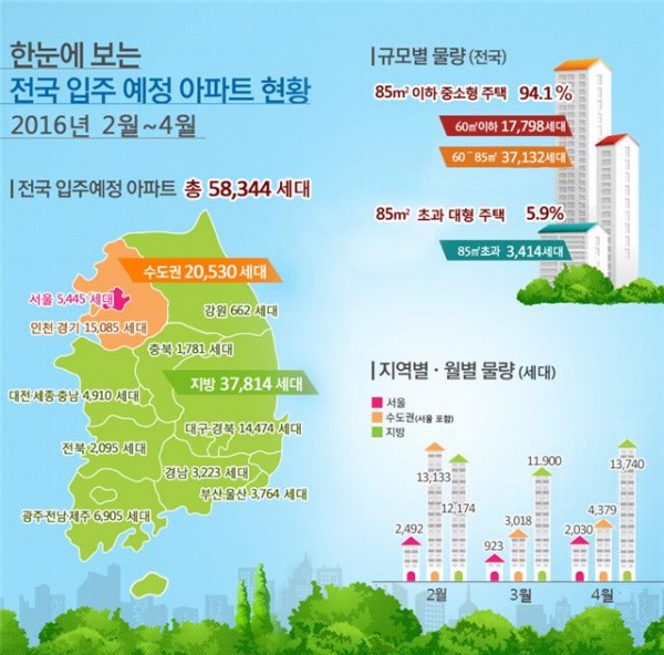 ▲전국 입주 예정 아파트 현황