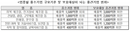 (공정거래위원회)