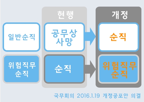 (출처=인사혁신처 SNS)