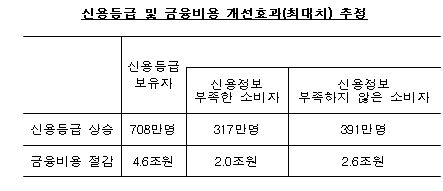 (출처=금융감독원)