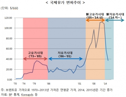 (그래프=한국수출입은행 해외경제연구소)