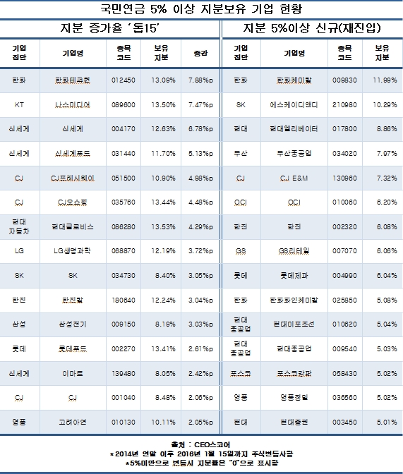 (자료제공=CEO스코어)