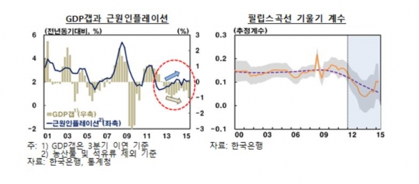 (자료출처=한국은행 )