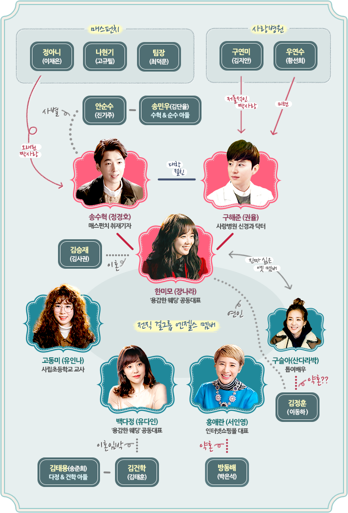 (사진=MBC '한번 더 해피엔딩')