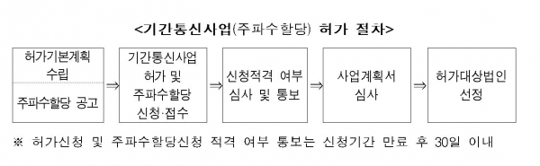 (출처=미래창조과학부)