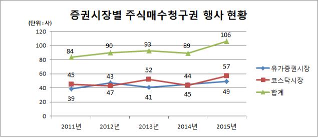 (자료=한국예탁결제원)