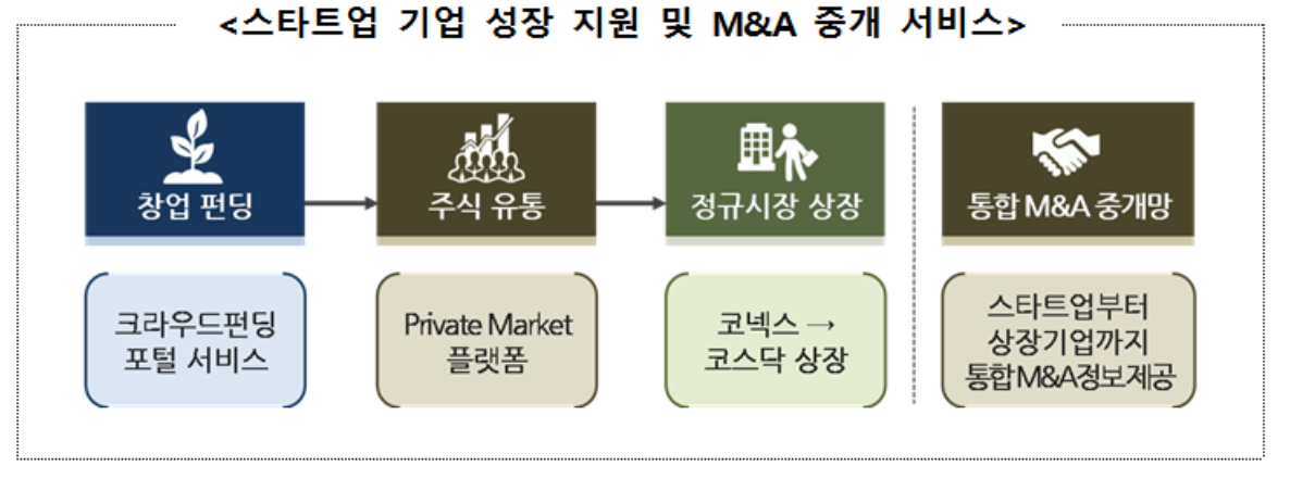 ▲자료제공=한국거래소
