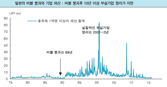 (출처=한국투자증권)