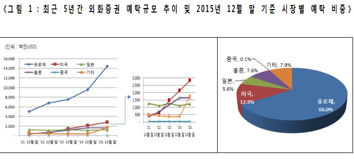 (자료=예탁결제원)