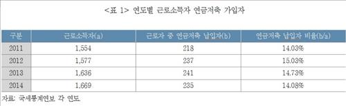 (표=연합뉴스)