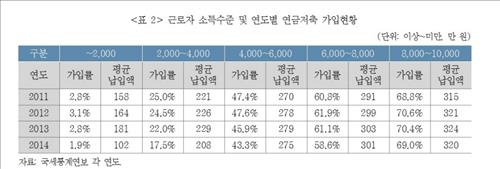 (표=연합뉴스)