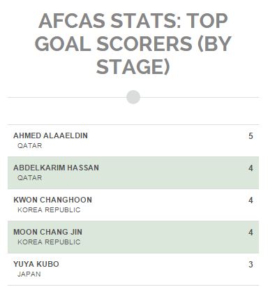 (사진=AFC 홈페이지)