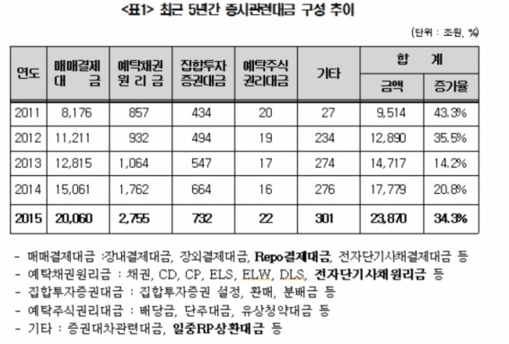 (자료=한국예탁결제원)