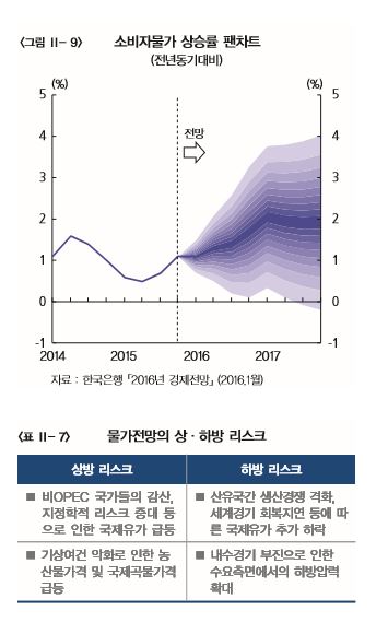 (자료출처=한국은행 )