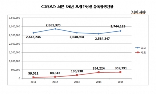 (자료=한국예탁결제원)