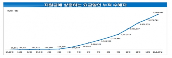 (사진제공= 미래부)