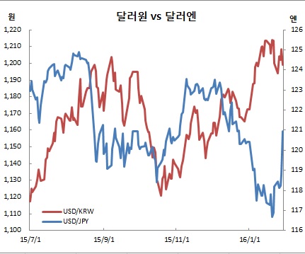 (한국은행)