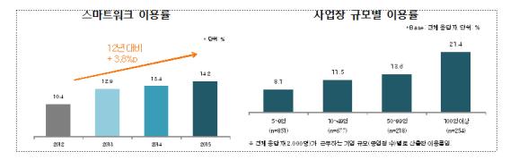 (고용노동부)