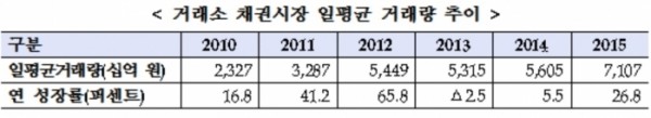 (자료=한국거래소)