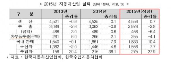 (산업통상자원부)