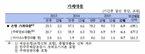 (자료출처=한국은행 )