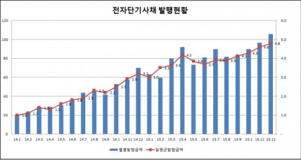 (자료=한국예탁결제원)