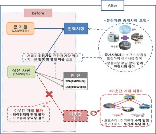 ▲프로슈머 시장 개관(산업통상자원부)