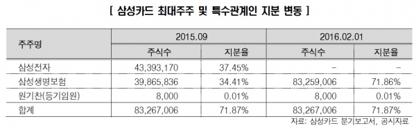 (한국신용평가)