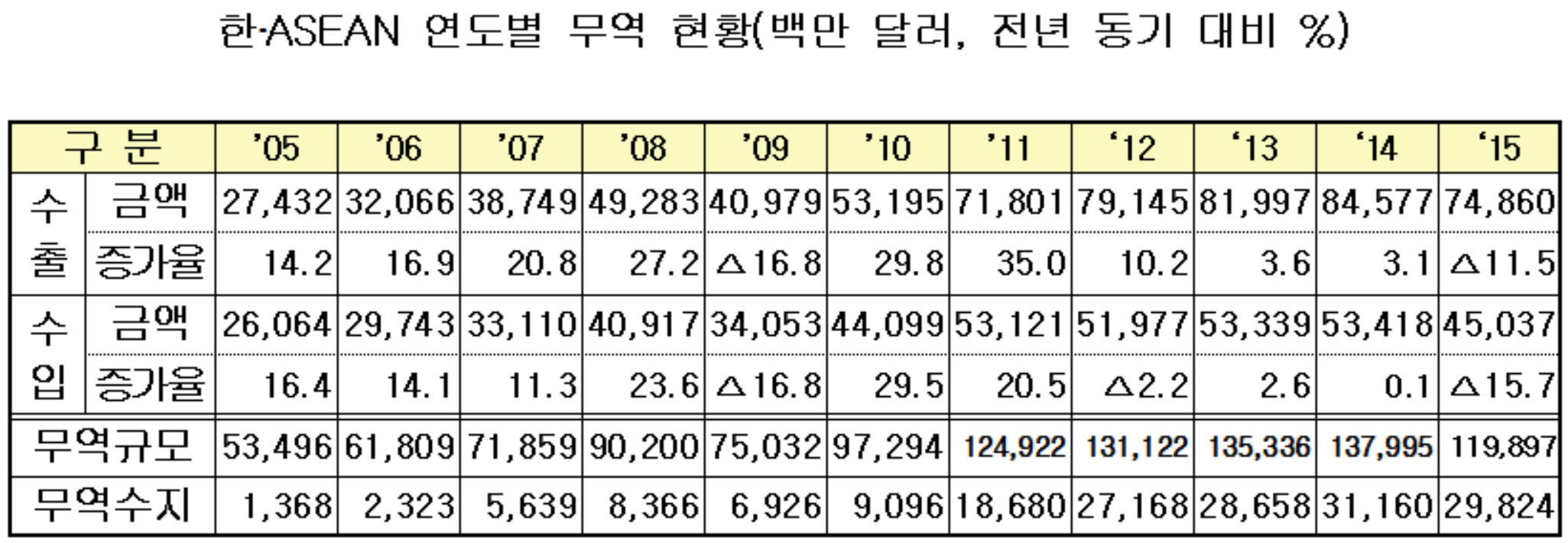 (산업통상자원부)