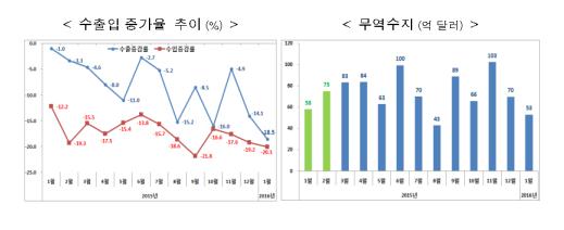 (산업통상자원부)