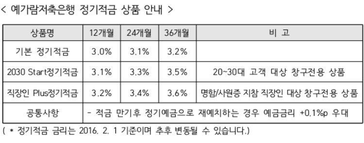 (사진제공=예가람저축은행)