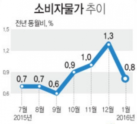 (자료=통계청, 그래픽=연합뉴스)