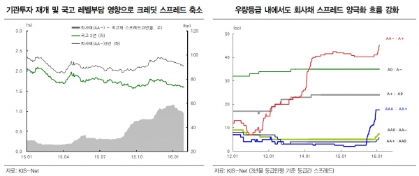 (대신증권)