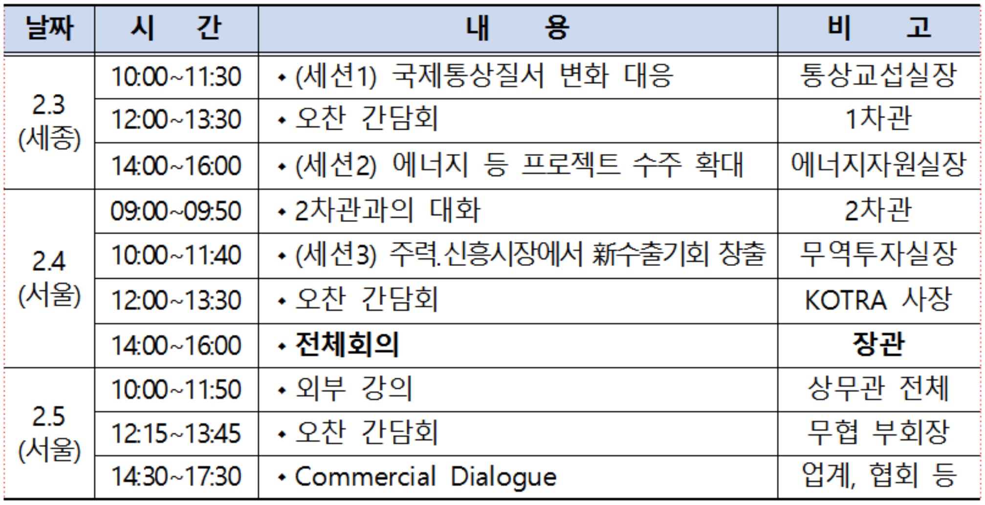 ▲2016 상무관회의 주요 프로그램 : 전체회의, 3개 세션별 발표와 토론, 외부특강으로 구성(산업통상자원부)