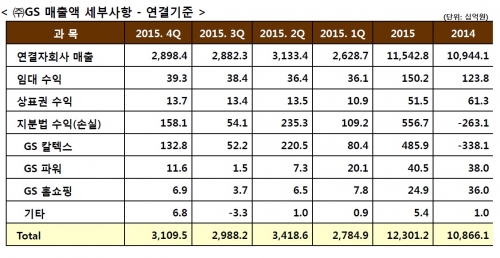 (표=GS)