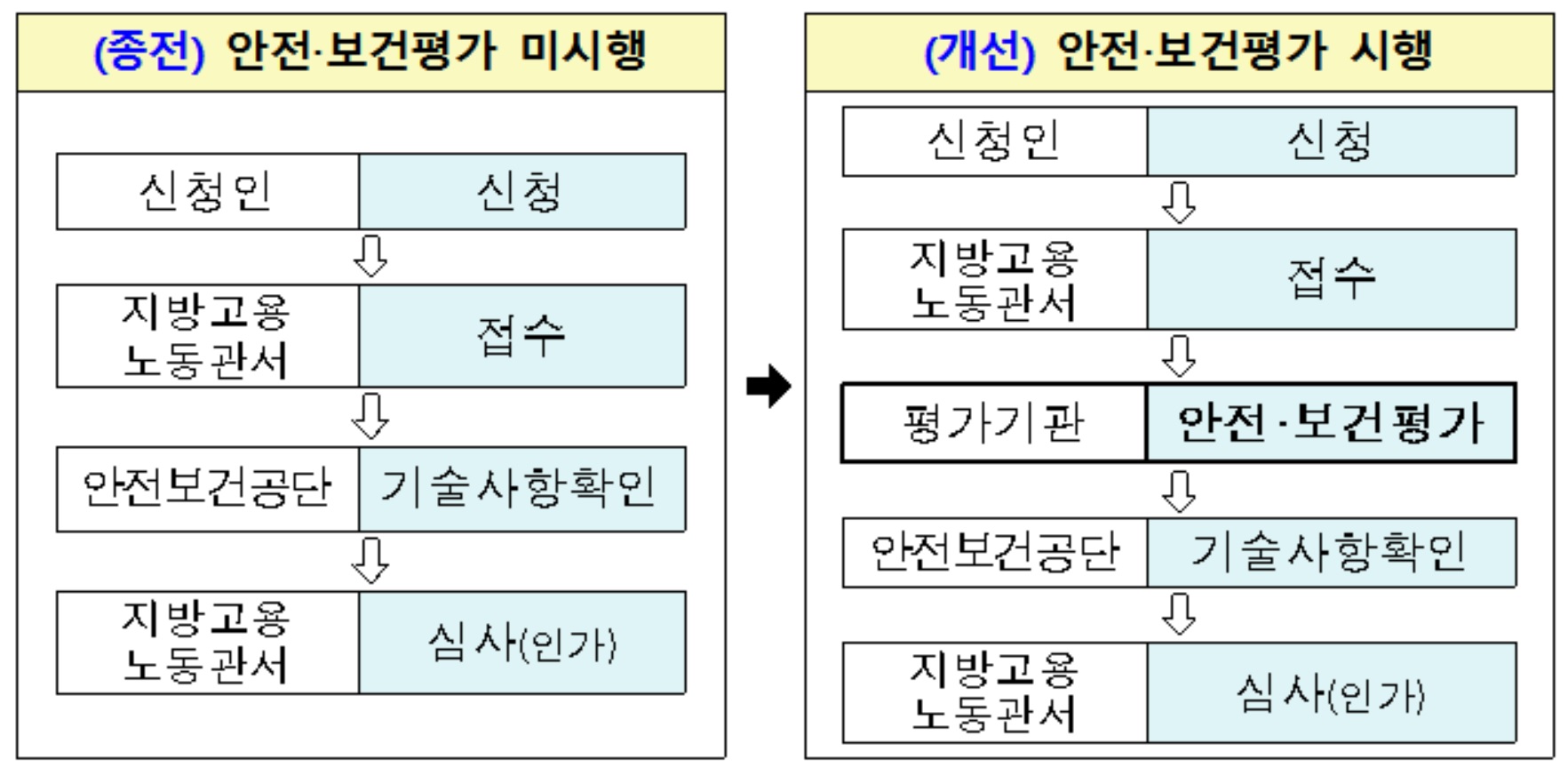 (고용노동부)