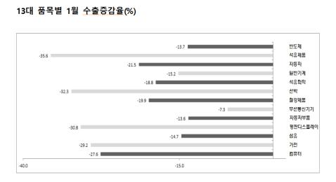 (산업통상자원부)