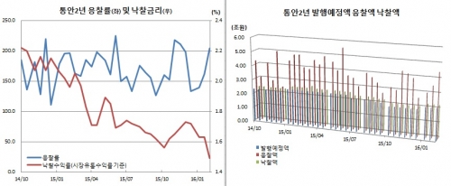 (한국은행)