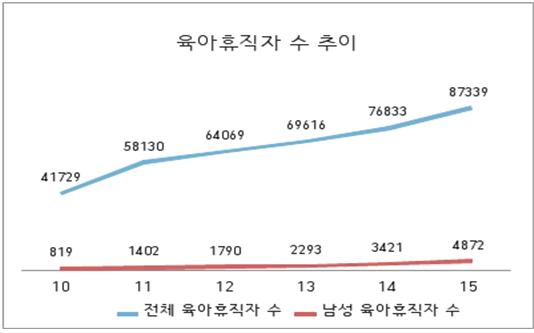 (고용노동부)