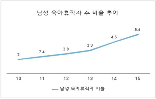 (고용노동부)