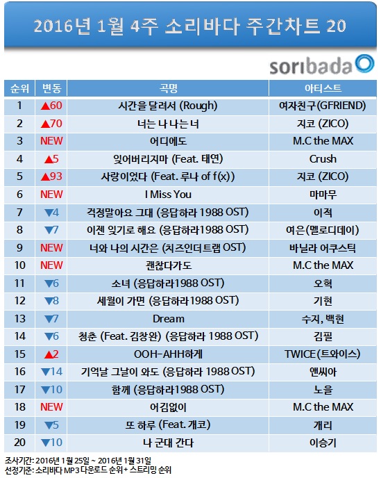 (출처=소리바다)