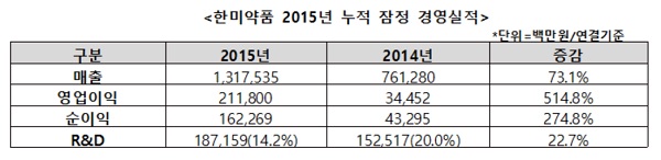 (출처: 한미약품)