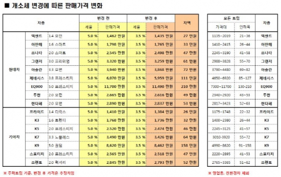 (출처=현대ㆍ기아차)