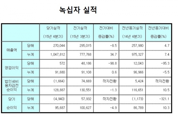 (녹십자)