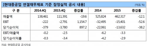 (나이스신용평가)