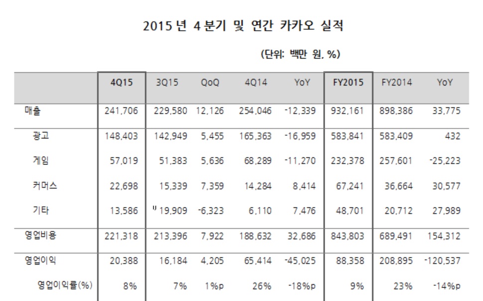 (출처: 카카오)