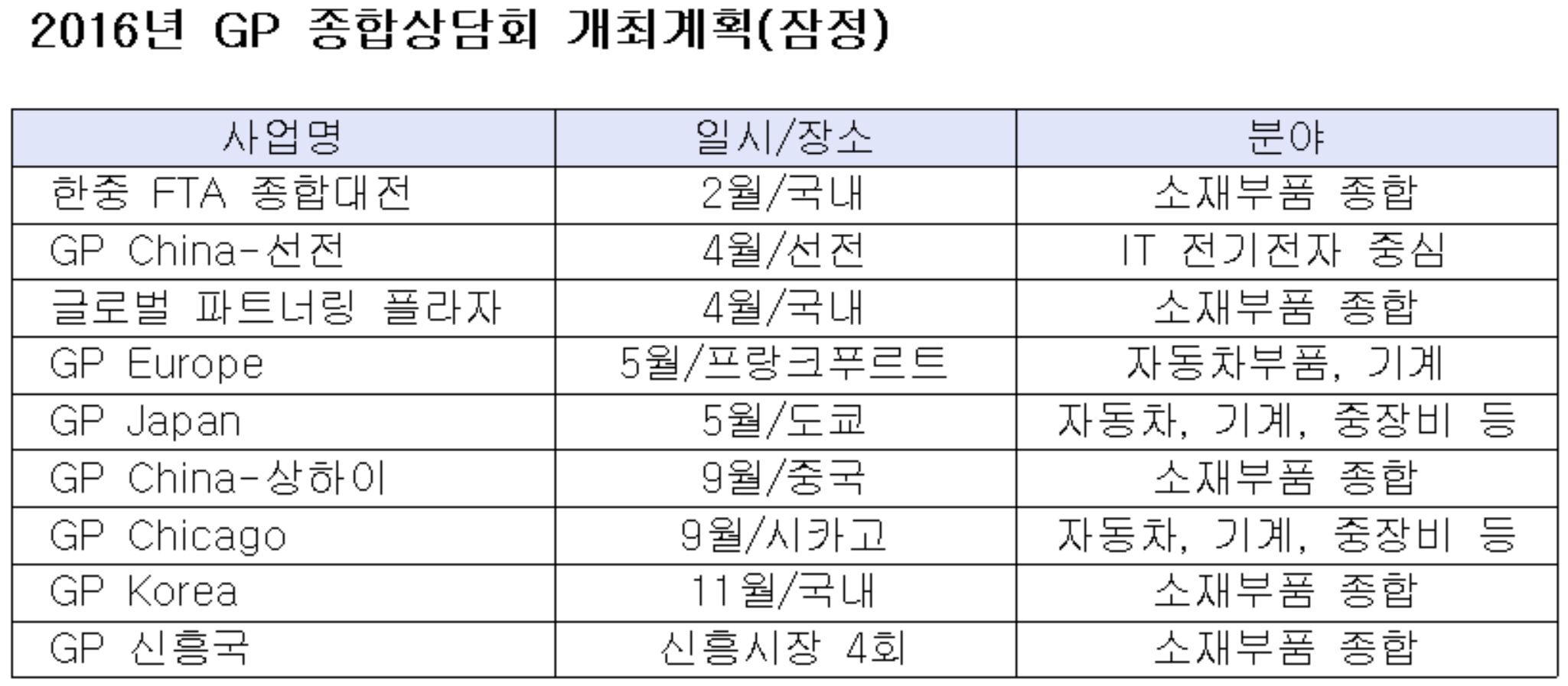 (산업통상자원부)