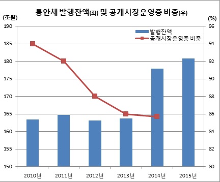 (한국은행)